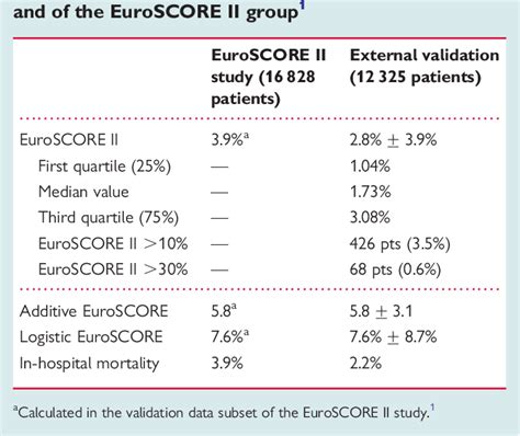 euroescord|Euroscore II .